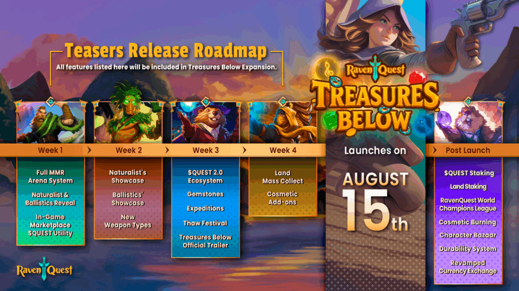 Roadmapa rozwoju gry RavenQuest – widoczna premiera dodatku The Treasures Below w sierpniu 2025.